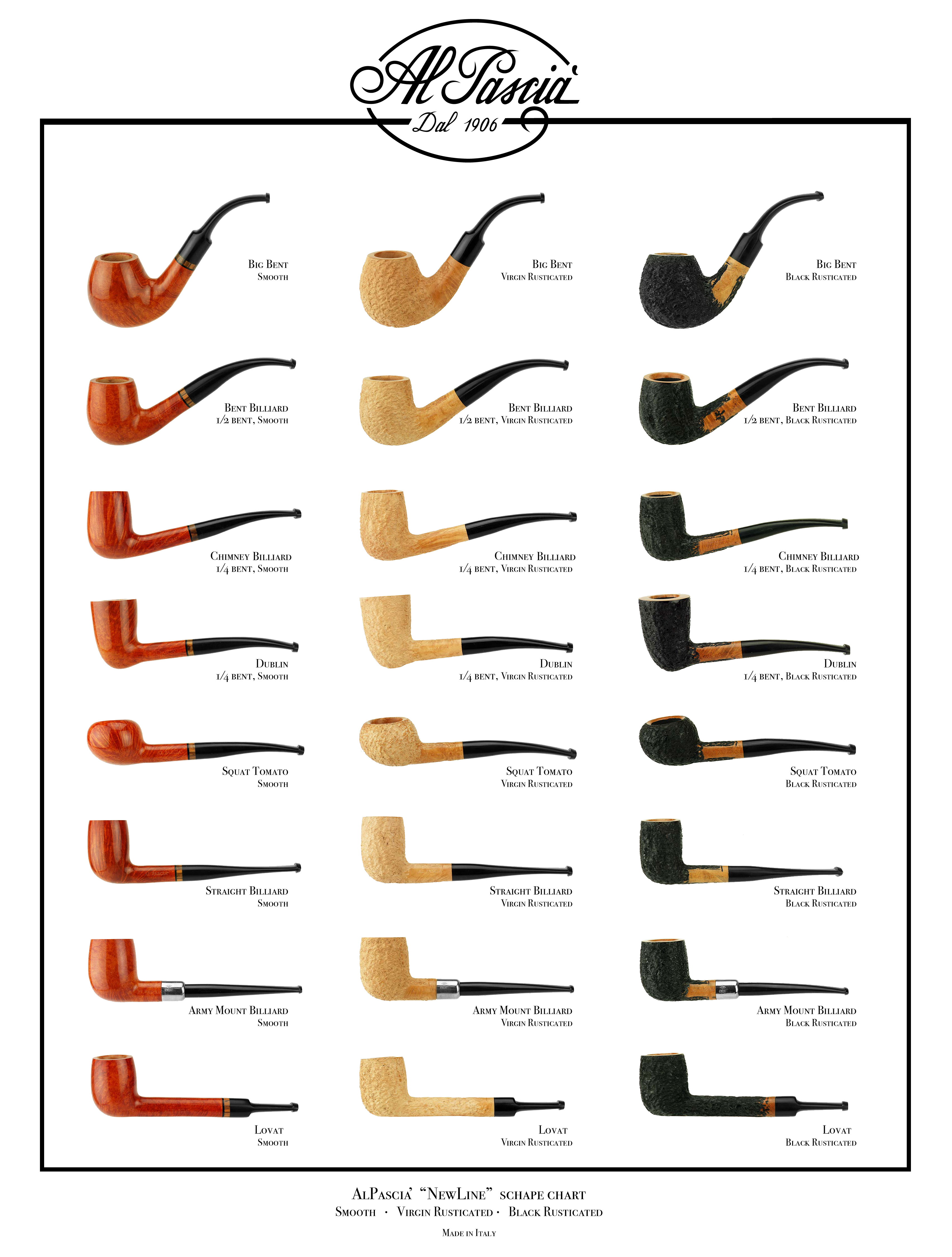 Stanwell Pipe Shape Chart